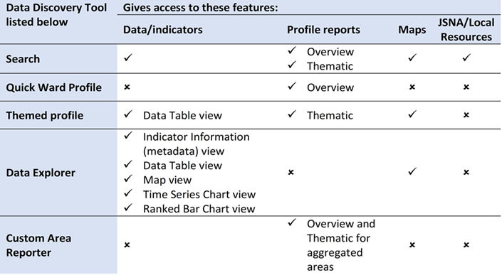Data discovery tools table