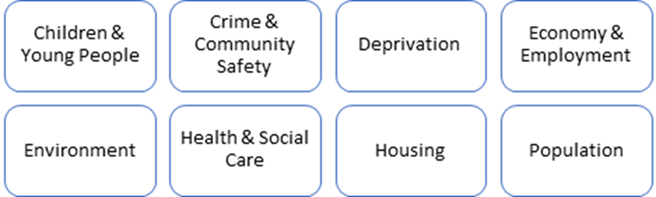 Data themes table