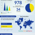 Newcomers Infographic 2019