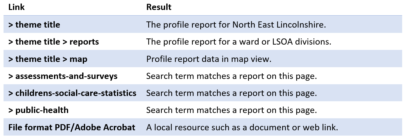 Table of links and results